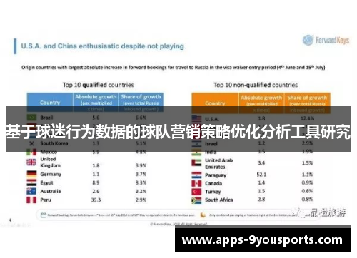基于球迷行为数据的球队营销策略优化分析工具研究