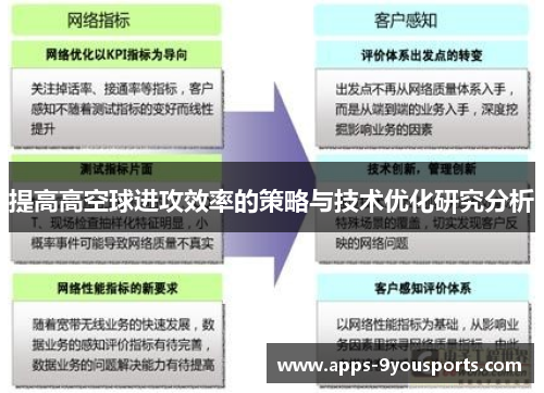 提高高空球进攻效率的策略与技术优化研究分析