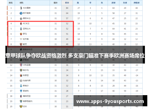 意甲球队争夺欧战资格激烈 多支豪门瞄准下赛季欧洲赛场席位