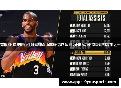 克里斯·保罗职业生涯罚球命中率超过87% 成为NBA历史顶级罚球高手之一