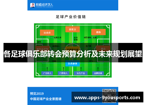 各足球俱乐部转会预算分析及未来规划展望
