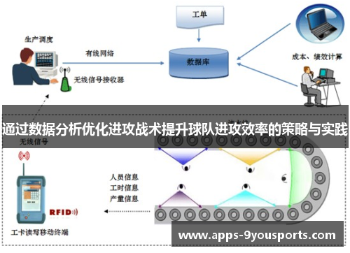通过数据分析优化进攻战术提升球队进攻效率的策略与实践