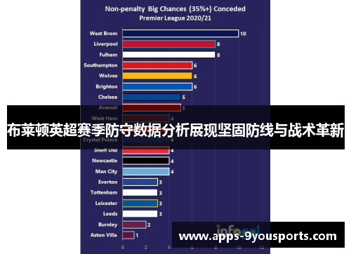 布莱顿英超赛季防守数据分析展现坚固防线与战术革新