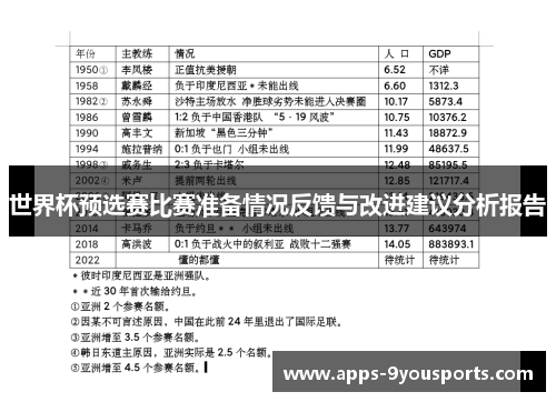 世界杯预选赛比赛准备情况反馈与改进建议分析报告