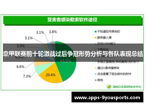 意甲联赛前十轮激战过后争冠形势分析与各队表现总结
