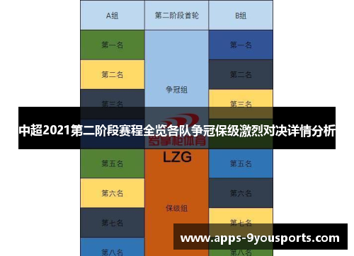 中超2021第二阶段赛程全览各队争冠保级激烈对决详情分析