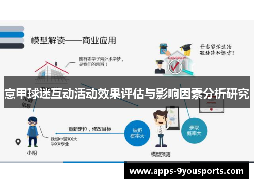 意甲球迷互动活动效果评估与影响因素分析研究