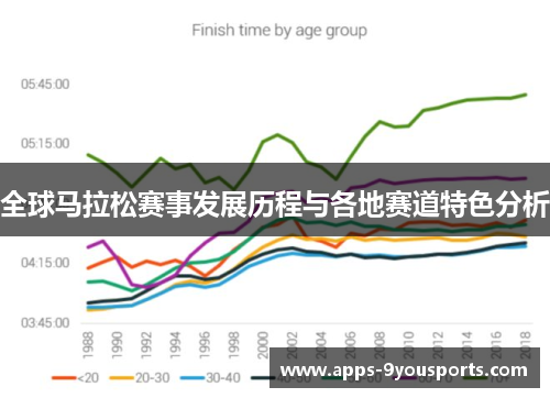 全球马拉松赛事发展历程与各地赛道特色分析