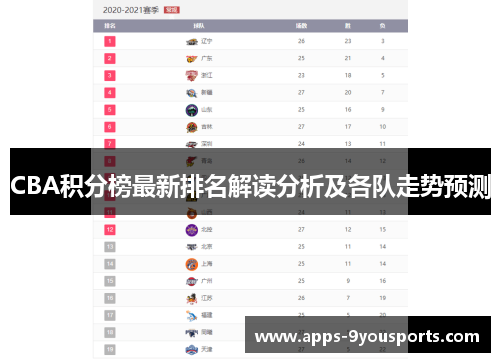 CBA积分榜最新排名解读分析及各队走势预测