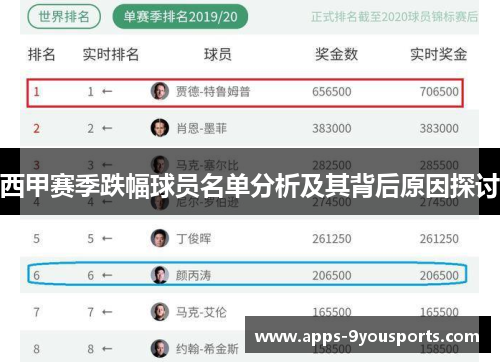 西甲赛季跌幅球员名单分析及其背后原因探讨
