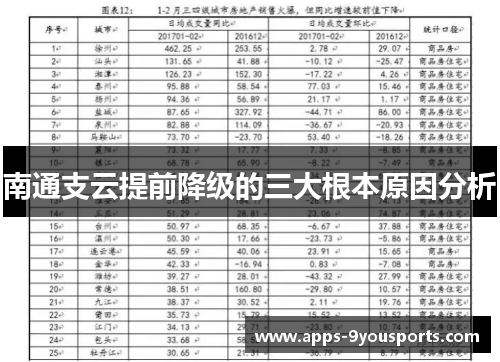 南通支云提前降级的三大根本原因分析