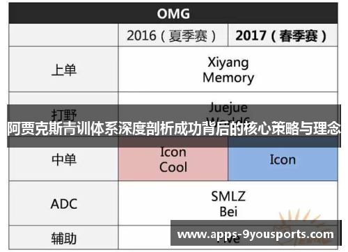阿贾克斯青训体系深度剖析成功背后的核心策略与理念