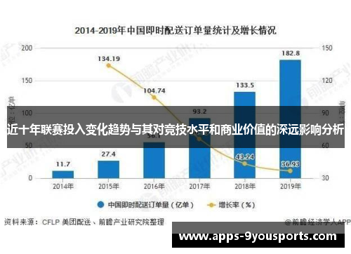 近十年联赛投入变化趋势与其对竞技水平和商业价值的深远影响分析