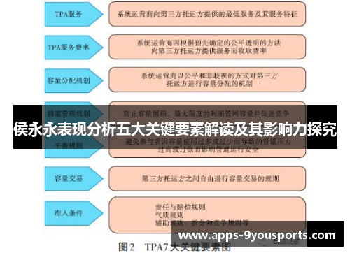 侯永永表现分析五大关键要素解读及其影响力探究