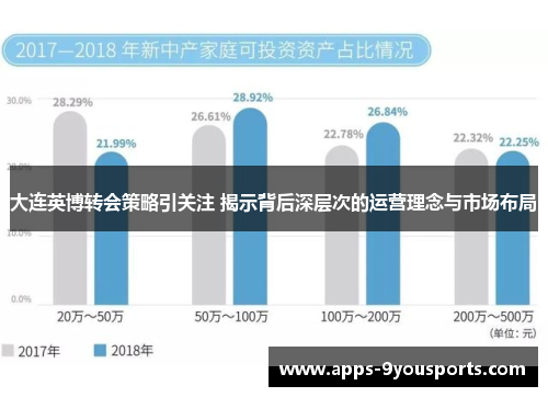 大连英博转会策略引关注 揭示背后深层次的运营理念与市场布局