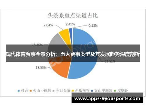 现代体育赛事全景分析：五大赛事类型及其发展趋势深度剖析