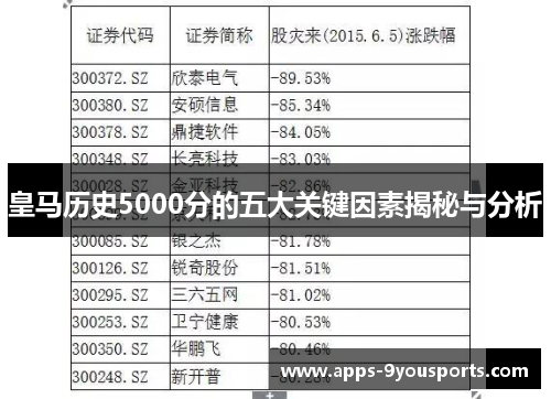 皇马历史5000分的五大关键因素揭秘与分析