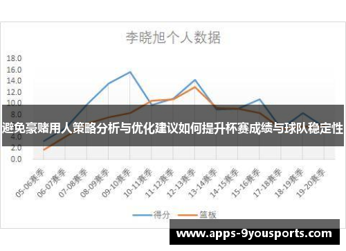 避免豪赌用人策略分析与优化建议如何提升杯赛成绩与球队稳定性