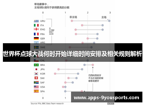 世界杯点球大战何时开始详细时间安排及相关规则解析