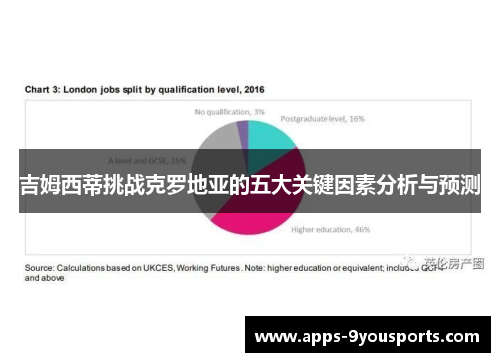 吉姆西蒂挑战克罗地亚的五大关键因素分析与预测